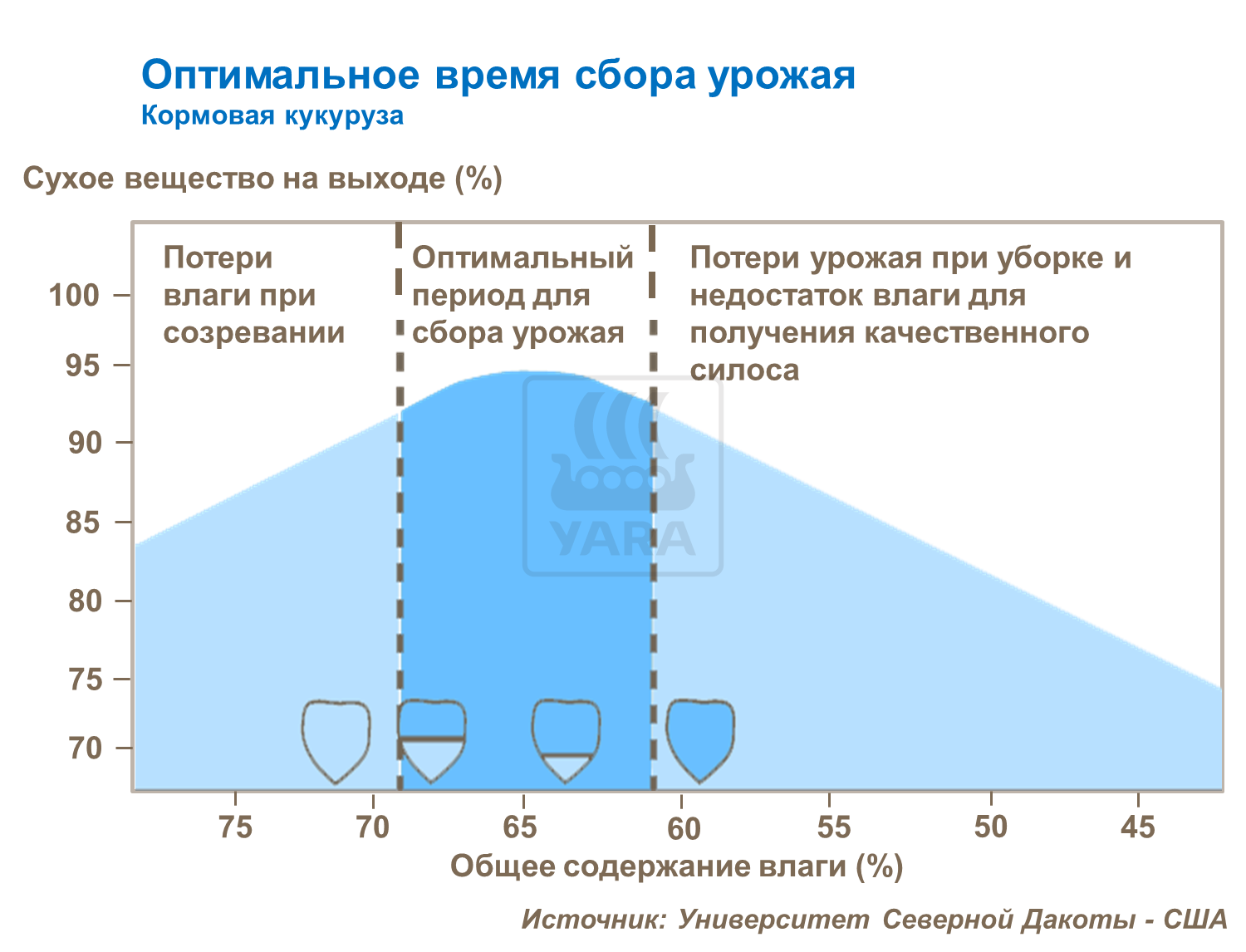 AGRONOMIC PRINCIPLES 4