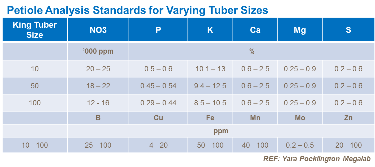 Анализ почвы 1