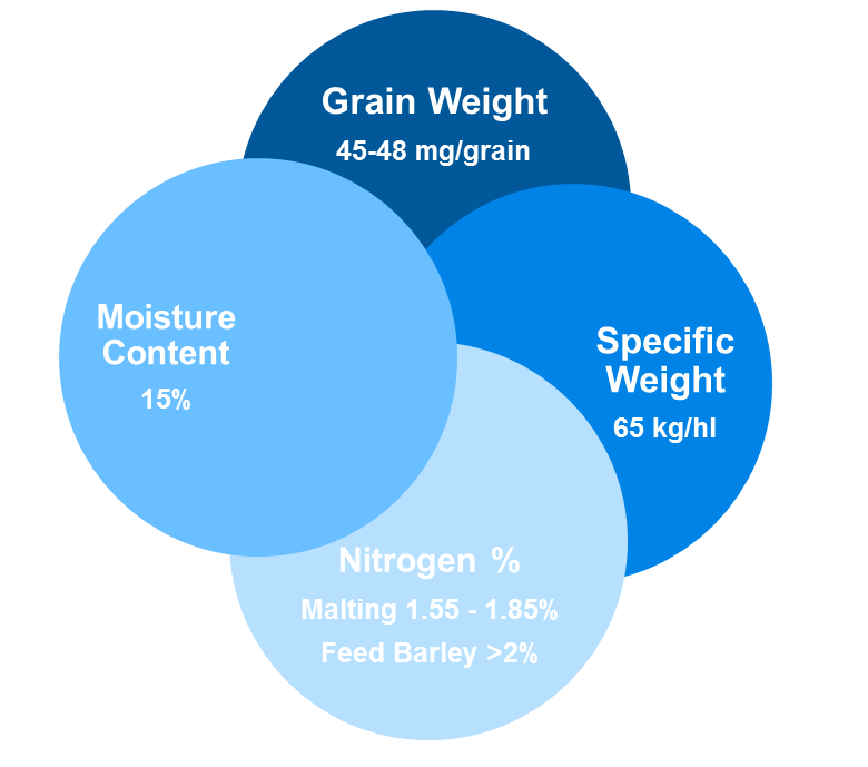 Качество ячменя