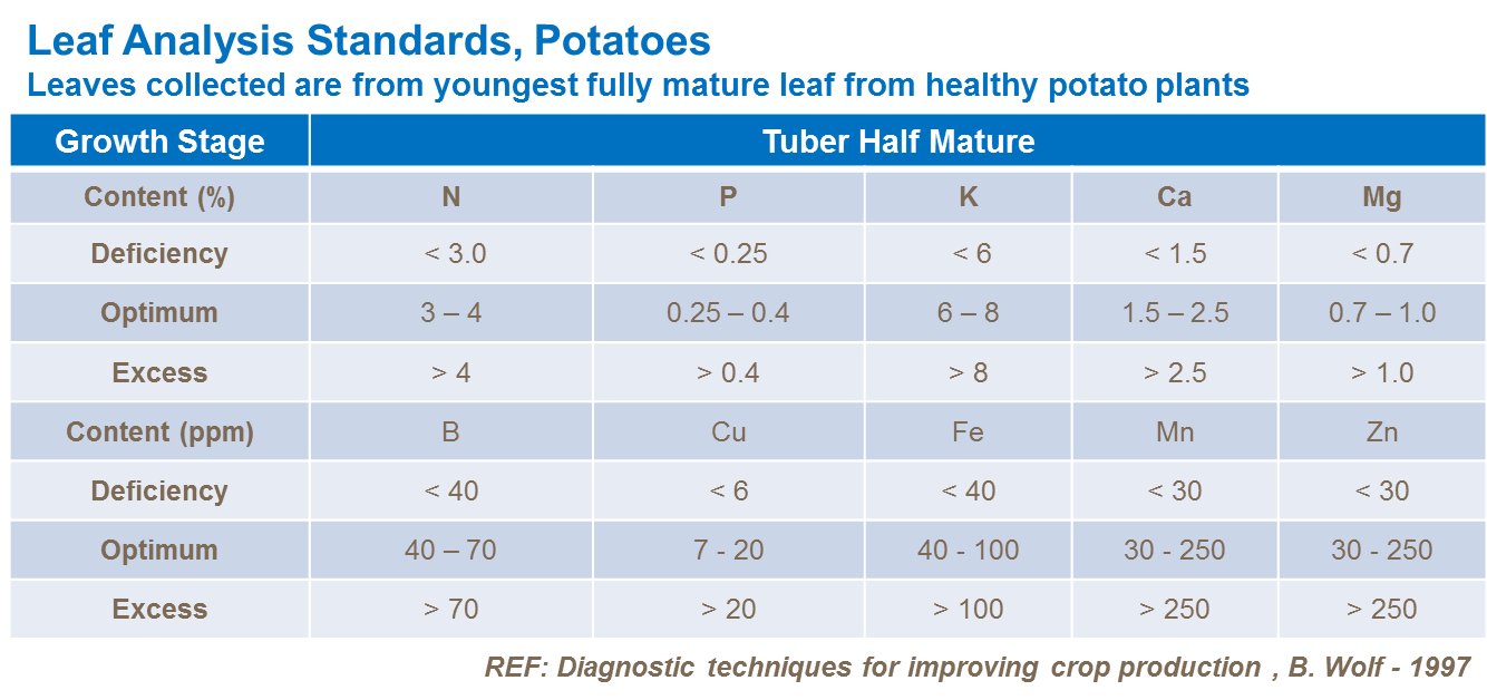 Анализ почвы 3